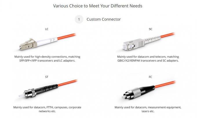 Outdoor Multimode Om1 Om2 Fiber Jumper Cable Simplex Sc LC Connector Optical Patch Cord for FTTH Communication