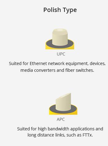 Outdoor Multimode Om1 Om2 Fiber Jumper Cable Simplex Sc LC Connector Optical Patch Cord for FTTH Communication