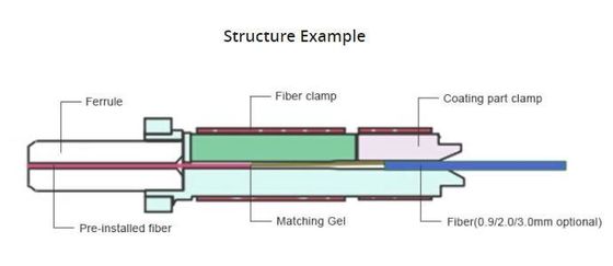 Field Assembly Fiber Optic Connector LC APC Singlemode Pre Polished Ferrule Quick Connector