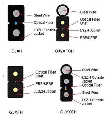 Multicore Outdoor Fiber Optic Cable FTTH Fiber Optic Drop Cable